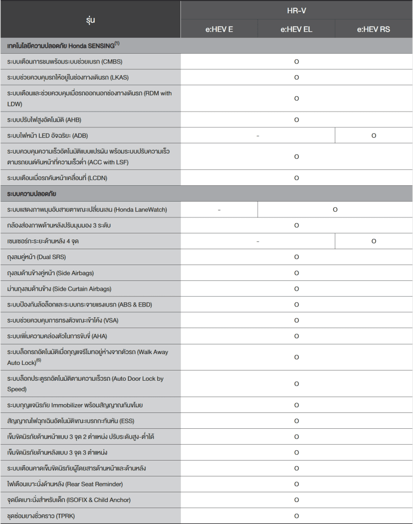 HONDA HRV 2025 ฮอนด้า เอชอาร์วี ราคา สเปค ตารางผ่อน HONDA HRV 2025 ฮอนด้า เอชอาร์วี ราคา สเปค ตารางผ่อน