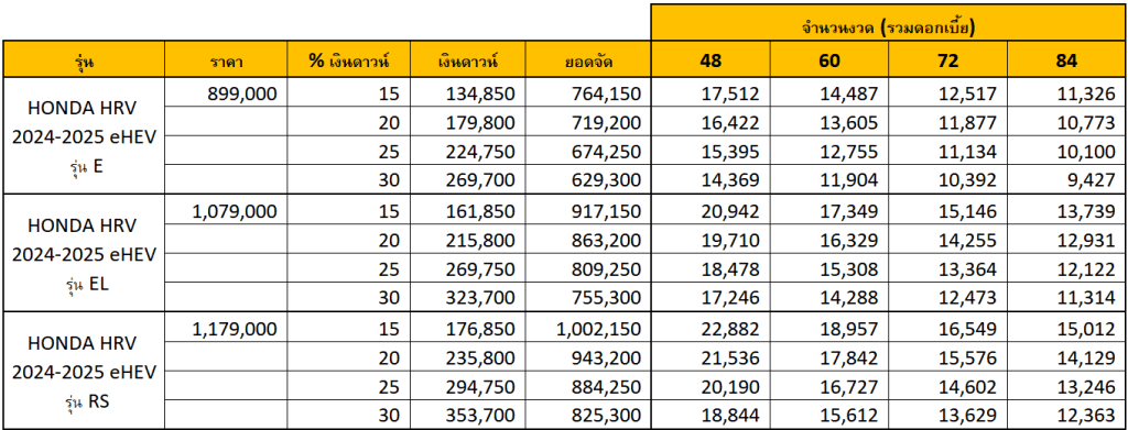 HONDA HRV 2025 ฮอนด้า เอชอาร์วี ราคา สเปค ตารางผ่อน HONDA HRV 2025 ฮอนด้า เอชอาร์วี ราคา สเปค ตารางผ่อน