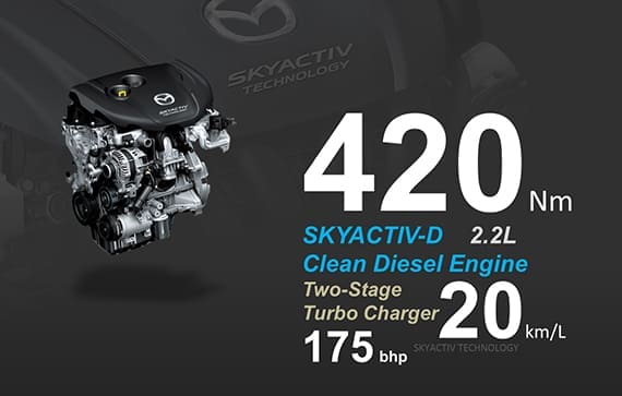 MAZDA CX 5 2018 ราคา โปรโมชั่นตารางผ่อนพร้อมข้อเสนอพิเศษ