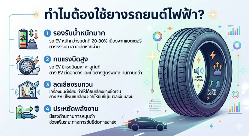 รถยนต์ไฟฟ้า EV สามารถใช้ยางรถยนต์แบบปกติจะเป็นอย่างไร?