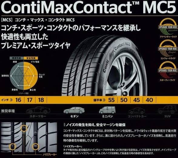 10  อันดับยางยอดนิยม HONDA CIVIC FC 1.8 2019