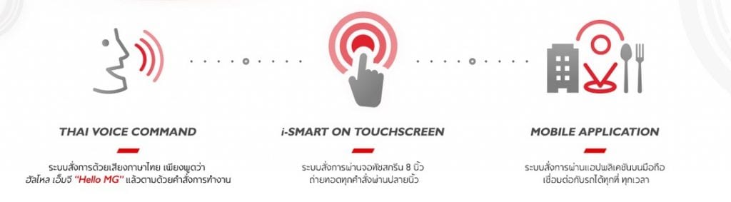 MG ZS 2018 ราคา โปรโมชั่น และตารางผ่อน ผ่อนเริ่มต้น 7,000 บาท MG ZS 2018 ราคา โปรโมชั่น และตารางผ่อน ผ่อนเริ่มต้น 7,000 บาท