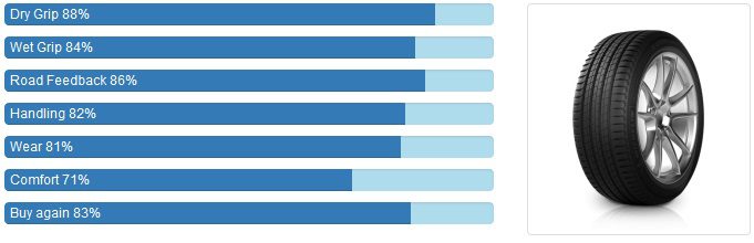 MICHELIN LATITUDE SPORT 3 เพื่อ SUV ระดับพรีเมี่ยม MICHELIN LATITUDE SPORT 3 เพื่อ SUV ระดับพรีเมี่ยม