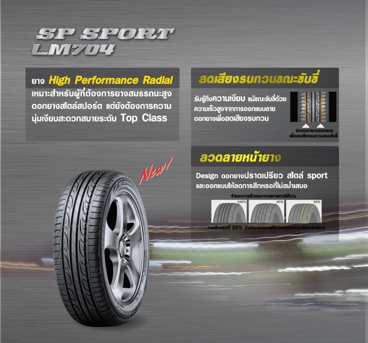 Top 5 ยาง Dunlop จัดว่าเด็ด และนิยมสุด ต้นปี 2026