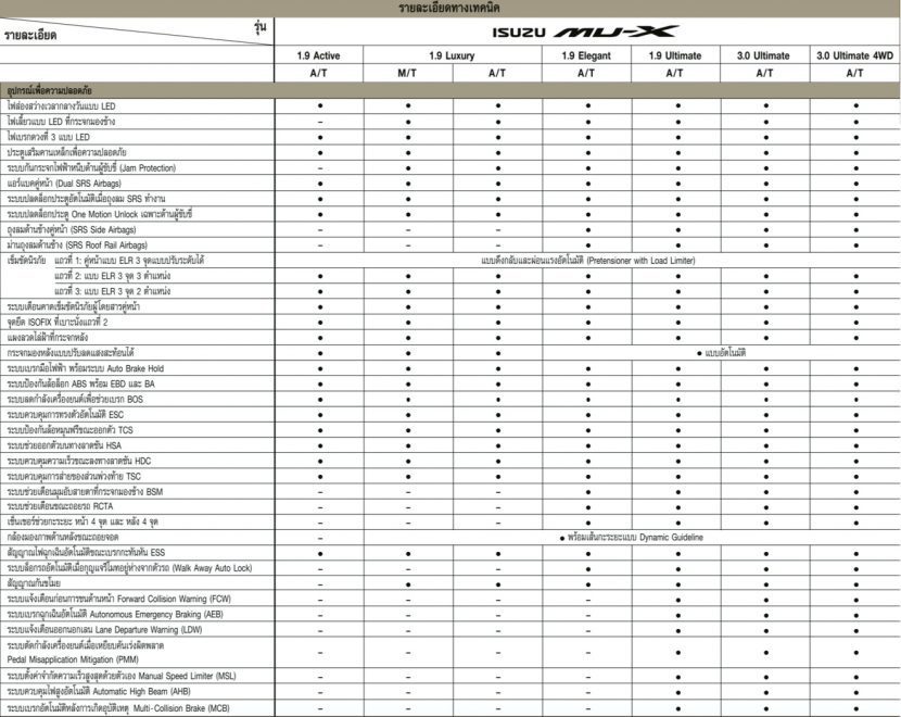 ALL NEW ISUZU MU X 2021 ออลนิว อีซูซุ มิวเอ็กซ์ สเปค ราคา และรายละเอียด ALL NEW ISUZU MU X 2021 ออลนิว อีซูซุ มิวเอ็กซ์ สเปค ราคา และรายละเอียด