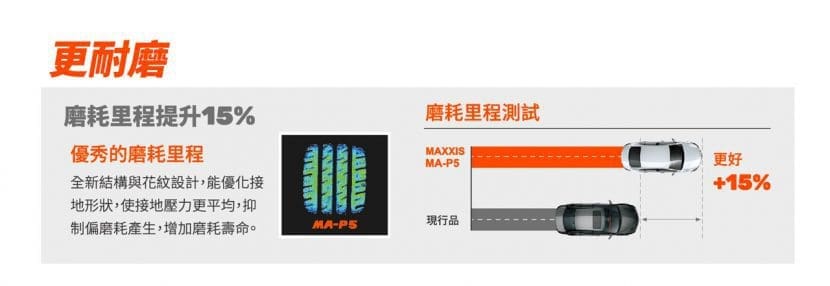 Maxxis Mecotra Ma P5 ยางรถนั้งสายประหยัดคุ้มค่า | ยางรถยนต์ ราคาอัปเดต 2026 ครบทุกยี่ห้อ รวมยาง Ev | Autotirechecking MAXXIS MECOTRA MA P5 ยางรถนั้งสายประหยัดคุ้มค่า