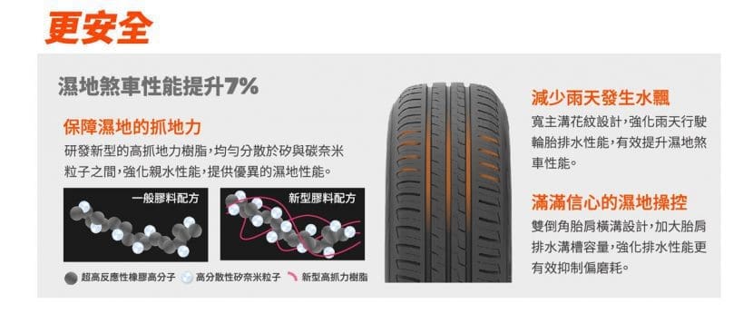 Maxxis Mecotra Ma P5 ยางรถนั้งสายประหยัดคุ้มค่า | ยางรถยนต์ ราคาอัปเดต 2026 ครบทุกยี่ห้อ รวมยาง Ev | Autotirechecking MAXXIS MECOTRA MA P5 ยางรถนั้งสายประหยัดคุ้มค่า