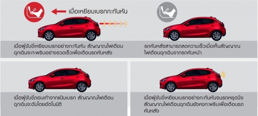 Mazda 2 2018 2019 Collection มาสด้า 2 ราคา โปรโมชั่น ผ่อนถูกสุด 6500 บาท | ยางรถยนต์ ราคาอัปเดต 2026 ครบทุกยี่ห้อ รวมยาง Ev | Autotirechecking MAZDA 2 2018 2019 Collection มาสด้า 2 ราคา โปรโมชั่น ผ่อนถูกสุด 6,500 บาท