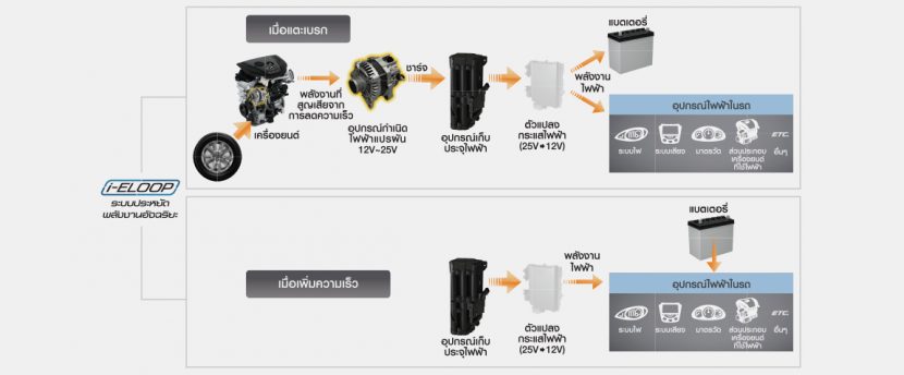 MAZDA 2 2018   2019 Collection   มาสด้า 2 ราคา โปรโมชั่น ผ่อนถูกสุด 6,500 บาท