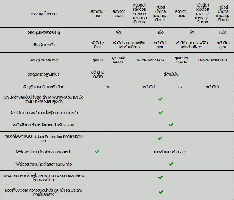 MAZDA 2 2018   2019 Collection   มาสด้า 2 ราคา โปรโมชั่น ผ่อนถูกสุด 6,500 บาท