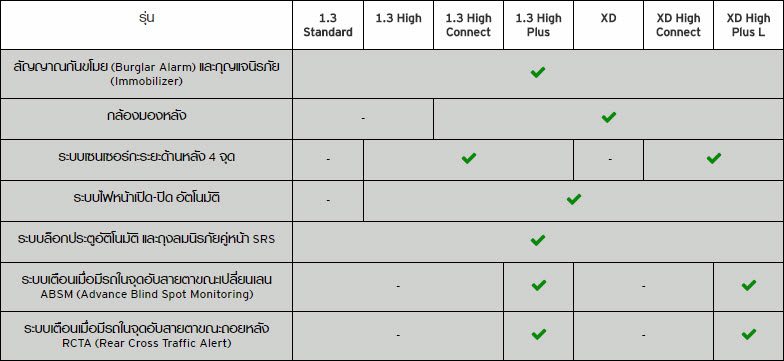 MAZDA 2 2018   2019 Collection   มาสด้า 2 ราคา โปรโมชั่น ผ่อนถูกสุด 6,500 บาท