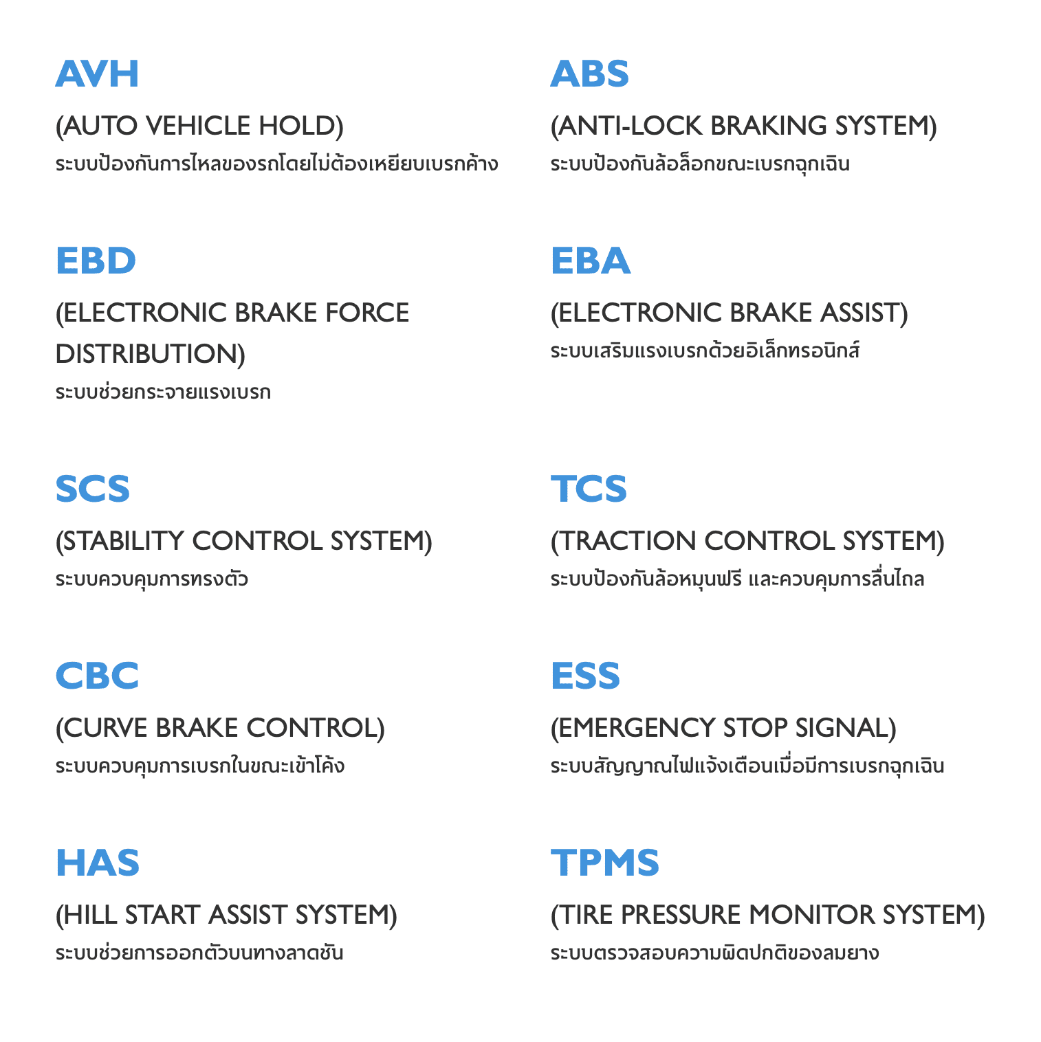 NEW MG EP 2021 เอ็ม จี อีพี ใหม่ นิยามความคุ้ม 988,000 บาท NEW MG EP 2021 เอ็ม จี อีพี ใหม่ นิยามความคุ้ม 988,000 บาท