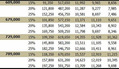 MG ZS 2018 ราคา โปรโมชั่น และตารางผ่อน ผ่อนเริ่มต้น 7,000 บาท MG ZS 2018 ราคา โปรโมชั่น และตารางผ่อน ผ่อนเริ่มต้น 7,000 บาท