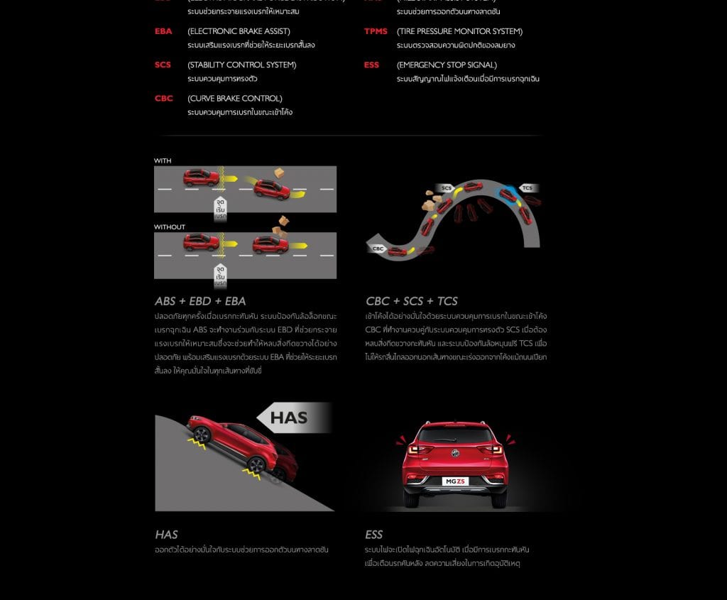 MG ZS 2018 ราคา โปรโมชั่น และตารางผ่อน ผ่อนเริ่มต้น 7,000 บาท MG ZS 2018 ราคา โปรโมชั่น และตารางผ่อน ผ่อนเริ่มต้น 7,000 บาท