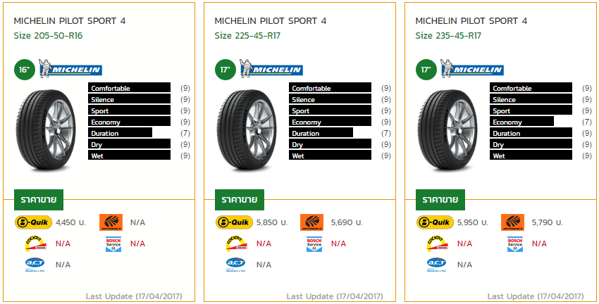 Michelin Pilot Sport 4 ดีไหม คุ้มค่ารึเปล่า รีวิว | ยางรถยนต์ ราคาอัปเดต 2026 ครบทุกยี่ห้อ รวมยาง Ev | Autotirechecking Michelin Pilot Sport 4 ดีไหม คุ้มค่ารึเปล่า รีวิว