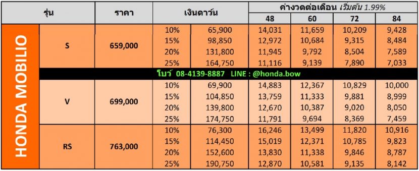 HONDA MOBILIO 2017 2018 ผ่อนสบายๆเริ่มต้น 7,033 บาท HONDA MOBILIO 2017 2018 ผ่อนสบายๆเริ่มต้น 7,033 บาท