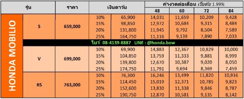HONDA MOBILIO 2017   2018 ผ่อนสบายๆเริ่มต้น 7,033 บาท
