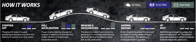 TOYOTA CAMRY 2018 - 2019 TNGA พรีวิว TOYOTA CAMRY 2018 2019 TNGA กับว่าที่รถญี่ปุ่น D Segment ที่ดีที่สุด