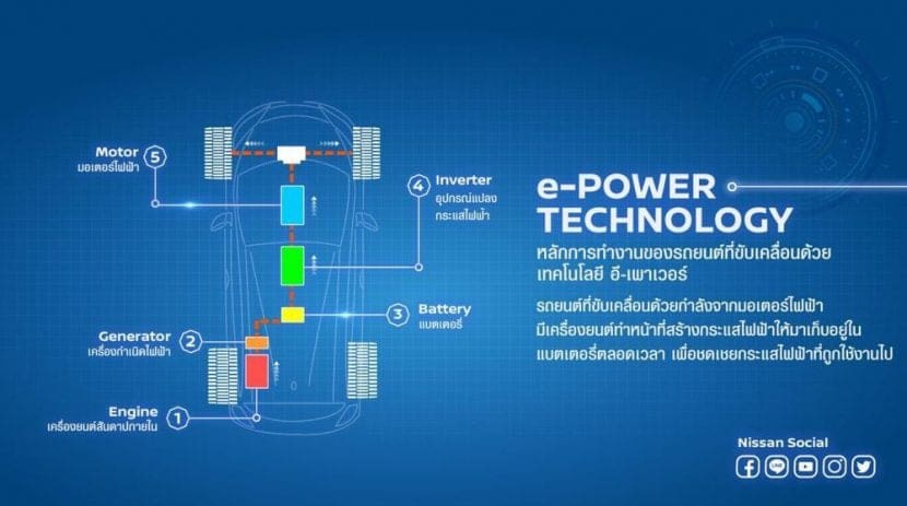 Nissan Kick E Power Vs Toyota C Hr Hybrid ศึกความประหยัด | ยางรถยนต์ ราคาอัปเดต 2026 ครบทุกยี่ห้อ รวมยาง Ev | Autotirechecking NISSAN KICK e POWER vs TOYOTA C HR HYBRID ศึกความประหยัด