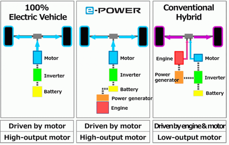 NISSAN KICK e POWER vs TOYOTA C HR HYBRID ศึกความประหยัด NISSAN KICK e POWER vs TOYOTA C HR HYBRID ศึกความประหยัด