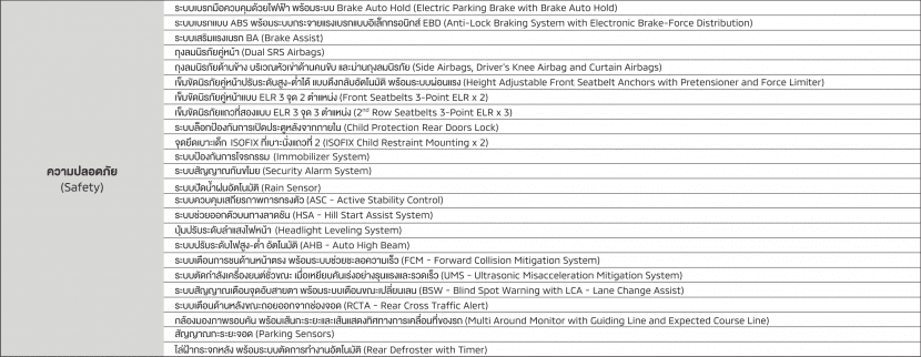 MITSUBISHI OUTLANDER PHEV 2020 ราคา สเปค และโปรโมชั่น MITSUBISHI OUTLANDER PHEV 2020 ราคา สเปค และโปรโมชั่น