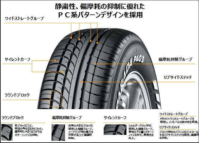 YOKOHAMA PARADA PA03 เกิดมาเพื่อรถตู้ตัวจริง YOKOHAMA PARADA PA03 เกิดมาเพื่อรถตู้ตัวจริง