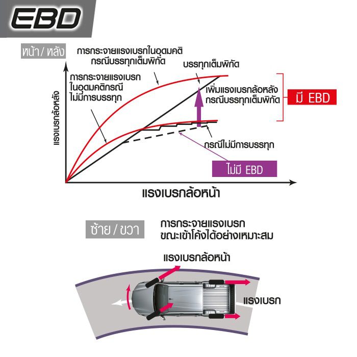 TOYOTA HILUX REVO ROCCO 2018 ราคา ตารางผ่อนและโปรโมชั่น