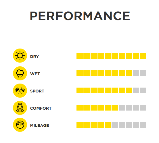 Pirelli P Zero Corsa ยางสปอร์ต ตัวแรงตัวจริง | ยางรถยนต์ ราคาอัปเดต 2026 ครบทุกยี่ห้อ รวมยาง Ev | Autotirechecking PIRELLI P ZERO CORSA ยางสปอร์ต ตัวแรงตัวจริง