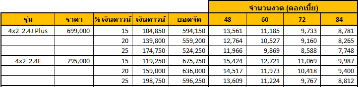 TOYOTA HILUX REVO 2017 Double Cab ราคา โปรโมชั่น ตารางผ่อน TOYOTA HILUX REVO 2017 Double Cab ราคา โปรโมชั่น ตารางผ่อน