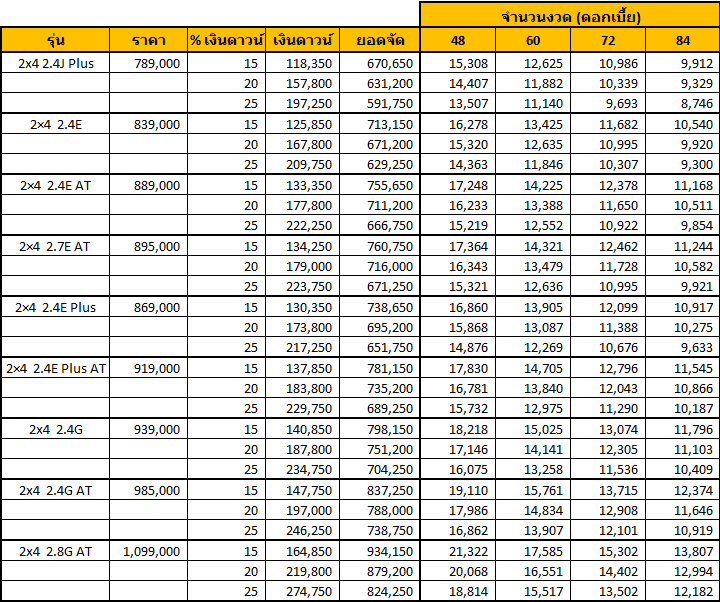 TOYOTA HILUX REVO 2017 Double Cab ราคา โปรโมชั่น ตารางผ่อน TOYOTA HILUX REVO 2017 Double Cab ราคา โปรโมชั่น ตารางผ่อน