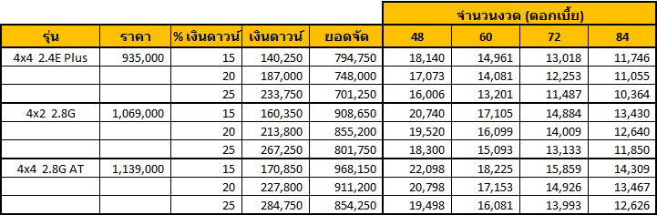 TOYOTA HILUX REVO 2017 Double Cab ราคา โปรโมชั่น ตารางผ่อน TOYOTA HILUX REVO 2017 Double Cab ราคา โปรโมชั่น ตารางผ่อน