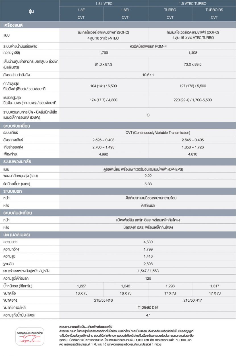HONDA NEW CIVIC 2018 ฮอนด้า ซีวิค 2018 โปรโมชั่นและตารางผ่อน เริ่มต้น 9,274 บาท HONDA NEW CIVIC 2018 ฮอนด้า ซีวิค 2018 โปรโมชั่นและตารางผ่อน เริ่มต้น 9,274 บาท