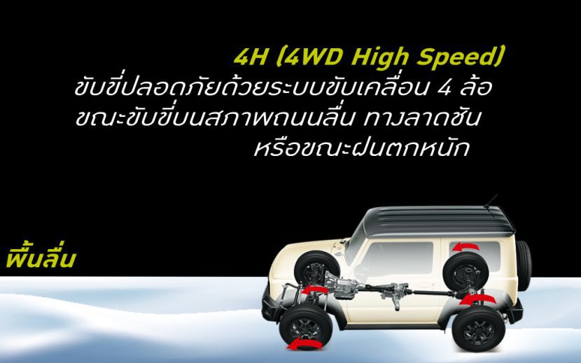 SUZUKI JIMNY 2019 ราคา ตารางผ่อน ผ่อนเริ่มต้น 15,000 บาท   ซูซูกิ จิมนี่