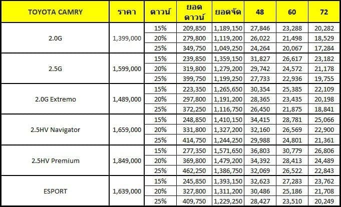 [ตารางผ่อน] TOYOTA CAMRY 2017 ผ่อนเริ่มต้น 17,284 บาท