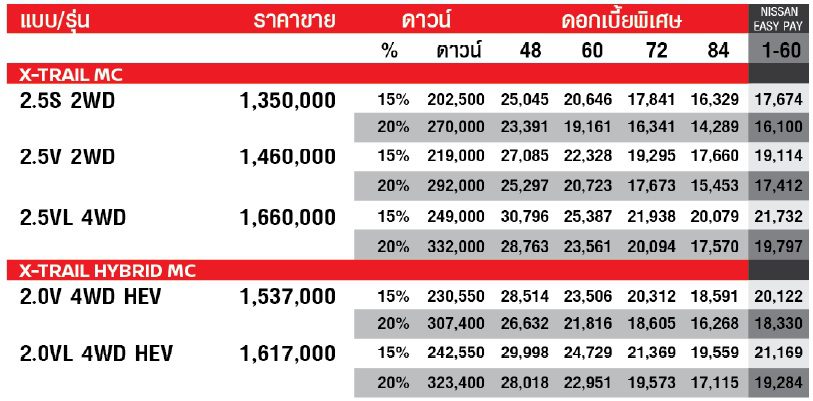 NEW NISSAN X TRAIL CHANGE 2019 นิสสัน เอ็กซ์เทรล ใหม่ ราคา และโปรโมชั่นเดียวกับมอเตอร์โชว์ NEW NISSAN X TRAIL CHANGE 2019 นิสสัน เอ็กซ์เทรล ใหม่ ราคา และโปรโมชั่นเดียวกับมอเตอร์โชว์
