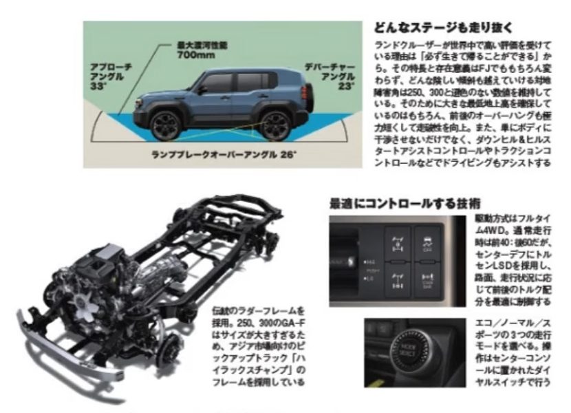 Toyota 500D ครอสโอเวอร์พันธุ์ลุย สไตล์ Mini Land Cruiser Toyota 500D ครอสโอเวอร์พันธุ์ลุย สไตล์ Mini Land Cruiser