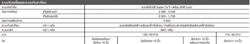 TOYOTA YARIS ATIV 2019 โตโยต้า ยาริส เอทีฟ ผ่อนเริ่มต้น 4,800 บาท