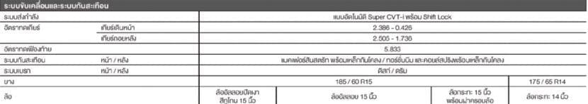TOYOTA YARIS ATIV 2019 โตโยต้า ยาริส เอทีฟ ผ่อนเริ่มต้น 4,800 บาท