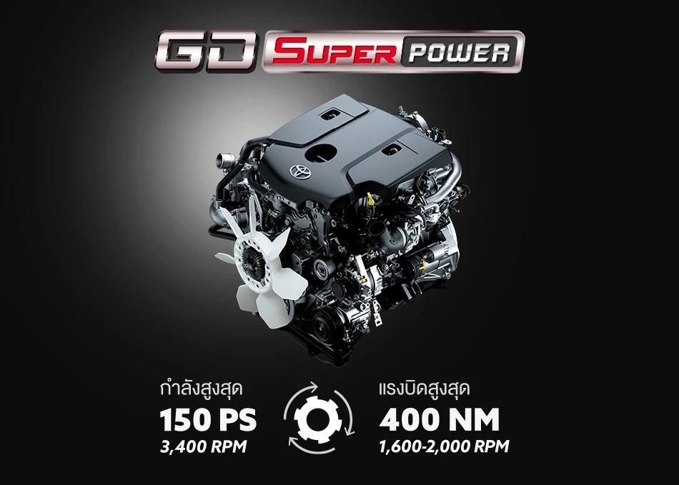 Toyota Fortuner 2025 ราคา ตารางผ่อน และสเปกใหม่ล่าสุด