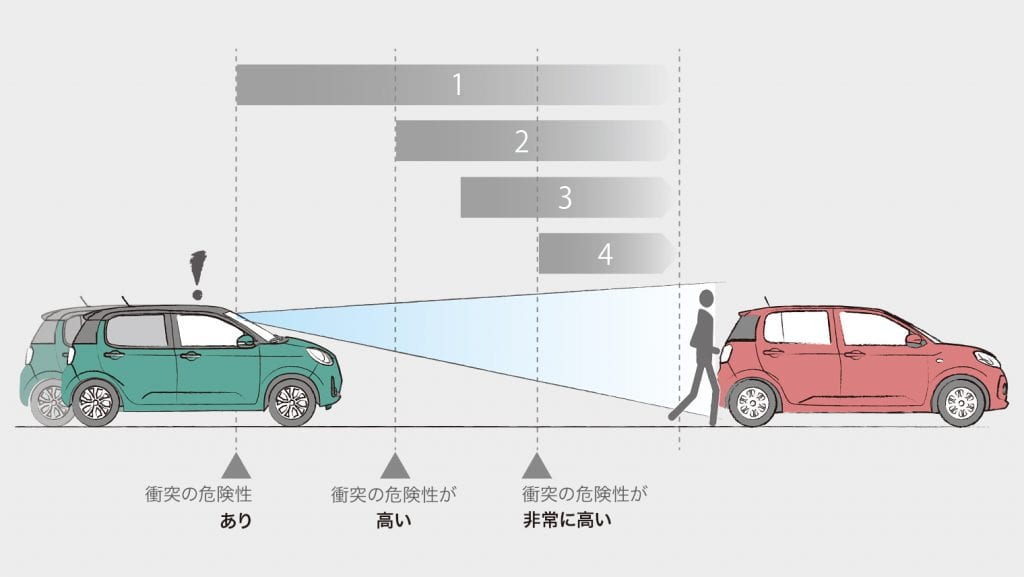 เจาะลึก TOYOTA PASSO Moda 2019 ecocar จาก Japan ค่าตัวเริ่มต้น 339,000 บาท เจาะลึก TOYOTA PASSO Moda 2019 ecocar จาก Japan ค่าตัวเริ่มต้น 339,000 บาท