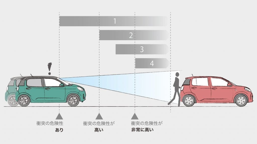 เจาะลึก Toyota Passo Moda 2019 Ecocar จาก Japan ค่าตัวเริ่มต้น 339000 บาท | ยางรถยนต์ ราคาอัปเดต 2026 ครบทุกยี่ห้อ รวมยาง Ev | Autotirechecking เจาะลึก TOYOTA PASSO Moda 2019 ecocar จาก Japan ค่าตัวเริ่มต้น 339,000 บาท