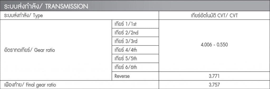 ราคา Suzuki Swift 2019 2020 ซูซูกิ สวิฟ โปรโมชั่น เริ่มต้นผ่อน 5547 บาทต่อเดือน | ยางรถยนต์ ราคาอัปเดต 2026 ครบทุกยี่ห้อ รวมยาง Ev | Autotirechecking ราคา SUZUKI SWIFT 2019 2020 ซูซูกิ สวิฟ โปรโมชั่น เริ่มต้นผ่อน 5,547 บาทต่อเดือน