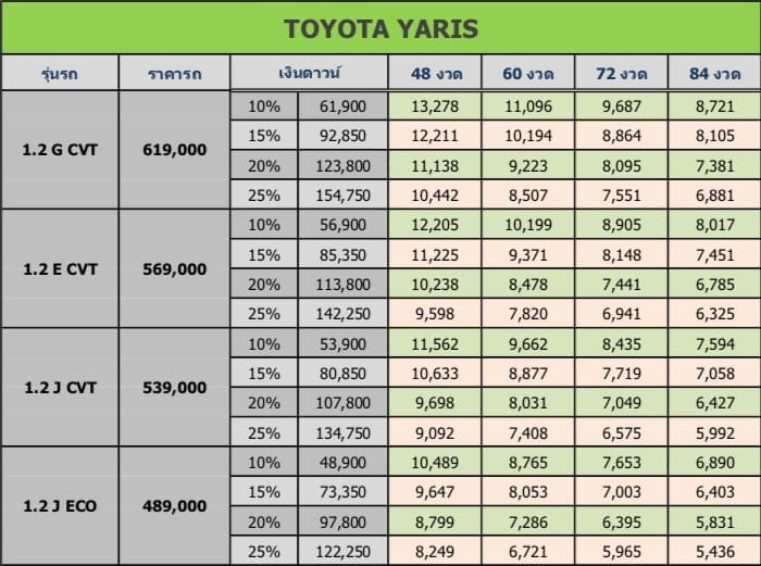 Toyota New Yaris 2017 2018 Hatchback พร้อมราคาและตารางผ่อนเริ่มต้น 5000 บาท | ยางรถยนต์ ราคาอัปเดต 2026 ครบทุกยี่ห้อ รวมยาง Ev | Autotirechecking TOYOTA NEW YARIS 2017 2018 Hatchback พร้อมราคาและตารางผ่อนเริ่มต้น 5,000 บาท