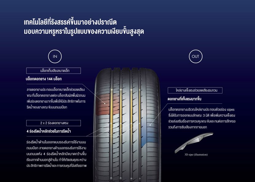 ยกระดับความนุ่มเงียบ YOKOHAMA ADVAN dB V553 ยกระดับความนุ่มเงียบ YOKOHAMA ADVAN dB V553