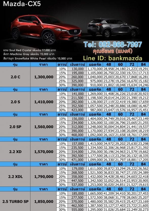All New Mazda Cx5 2019 2020 ราคา โปรโมชั่น และ ตารางผ่อนถูกสุด 13000 บาท | ยางรถยนต์ ราคาอัปเดต 2026 ครบทุกยี่ห้อ รวมยาง Ev | Autotirechecking All New MAZDA CX5 2019 2020 ราคา โปรโมชั่น และ ตารางผ่อนถูกสุด 13,000 บาท