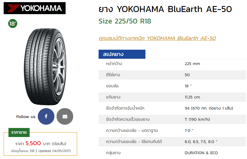 บทวิเคราะห์และแนะนำยาง TOYOTA CHR 2017 2018 ที่จะเปิดตัวในไทยปีหน้า บทวิเคราะห์และแนะนำยาง TOYOTA CHR 2017 2018 ที่จะเปิดตัวในไทยปีหน้า