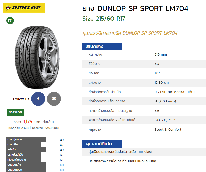 บทวิเคราะห์และแนะนำยาง TOYOTA CHR 2017 2018 ที่จะเปิดตัวในไทยปีหน้า บทวิเคราะห์และแนะนำยาง TOYOTA CHR 2017 2018 ที่จะเปิดตัวในไทยปีหน้า