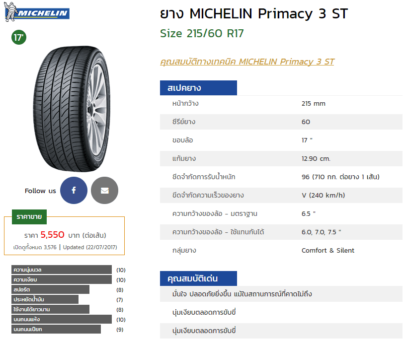 บทวิเคราะห์และแนะนำยาง TOYOTA CHR 2017 2018 ที่จะเปิดตัวในไทยปีหน้า บทวิเคราะห์และแนะนำยาง TOYOTA CHR 2017 2018 ที่จะเปิดตัวในไทยปีหน้า