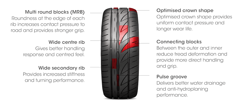 10 ยางกระบะขอบ 15 ขอบ 22 สายซิ่งสำหรับฤดูฝน 10 ยางกระบะขอบ 15 ขอบ 22 สายซิ่งสำหรับฤดูฝน