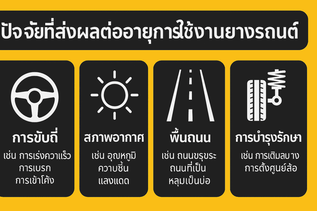 ยางรถยนต์มีอายุการใช้งานกี่ปี? ทุกสิ่งที่เจ้าของรถควรรู้